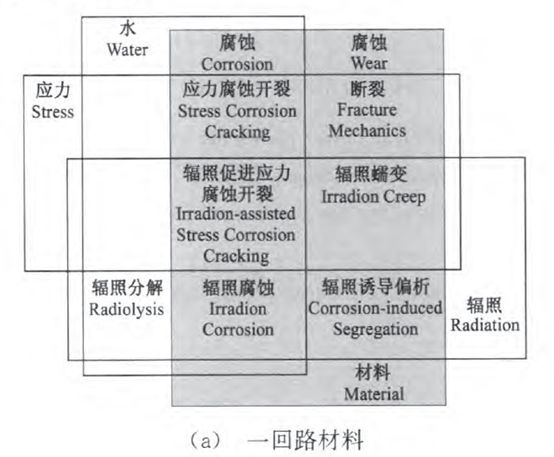 核電副總工告訴你，防護(hù)這活到底該咋干！