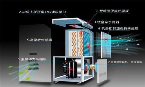 什么因素決定了除濕器的工作效率？