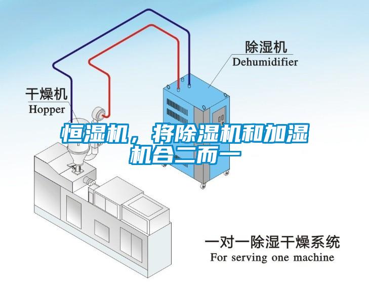 恒濕機(jī)，將除濕機(jī)和加濕機(jī)合二而一