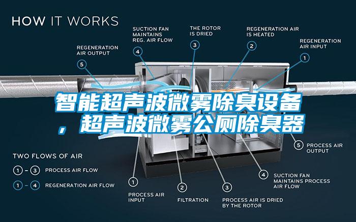 智能濕度控制器，除濕機(jī)可實(shí)時(shí)控濕