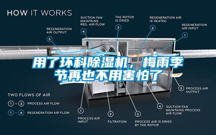 用了環(huán)科除濕機，梅雨季節(jié)再也不用害怕了