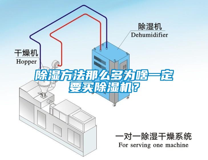 除濕方法那么多為啥一定要買除濕機(jī)？