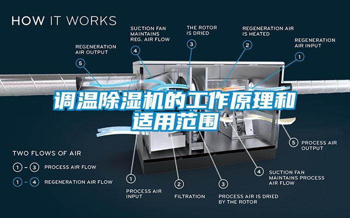 調(diào)溫除濕機的工作原理和適用范圍