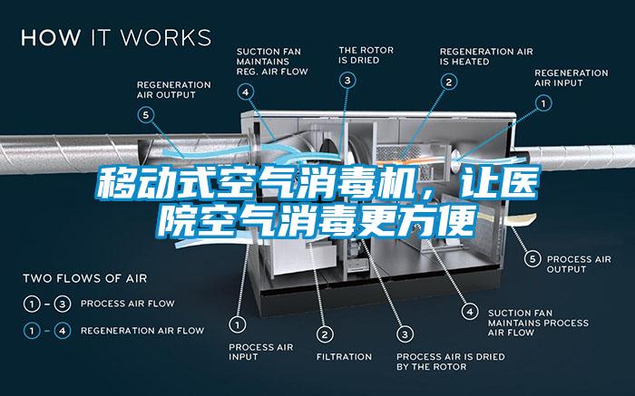 移動式空氣消毒機，讓醫(yī)院空氣消毒更方便