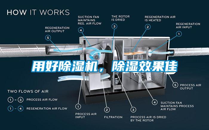 用好除濕機，除濕效果佳