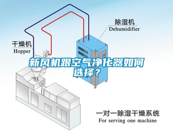 新風(fēng)機(jī)跟空氣凈化器如何選擇？