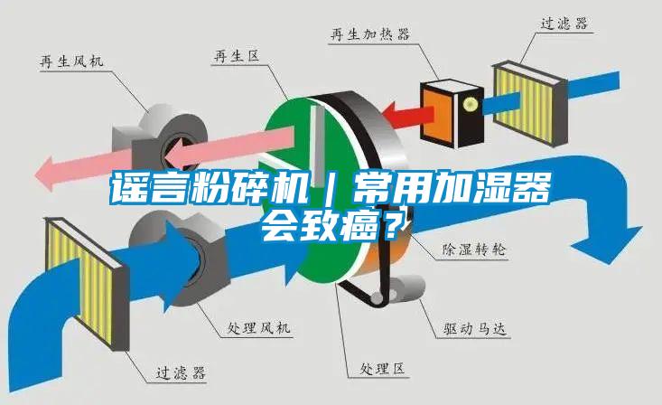 謠言粉碎機(jī)｜常用加濕器會致癌？