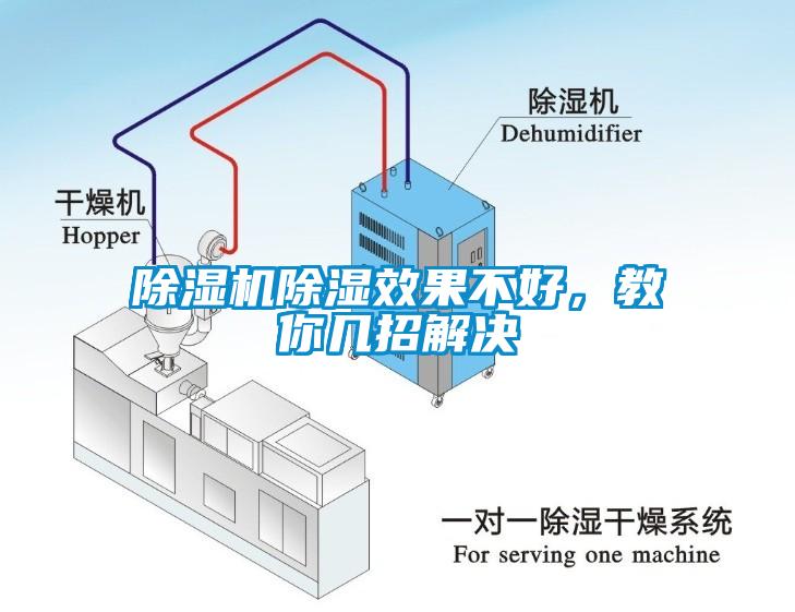 除濕機除濕效果不好，教你幾招解決