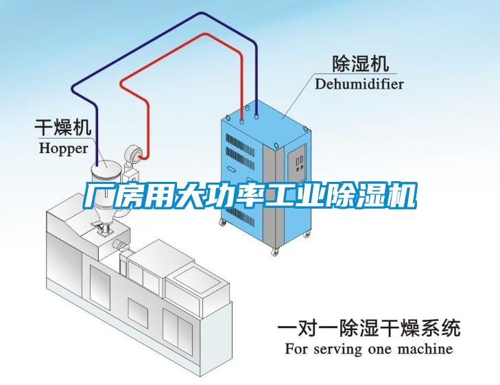 廠房用大功率工業(yè)除濕機(jī)