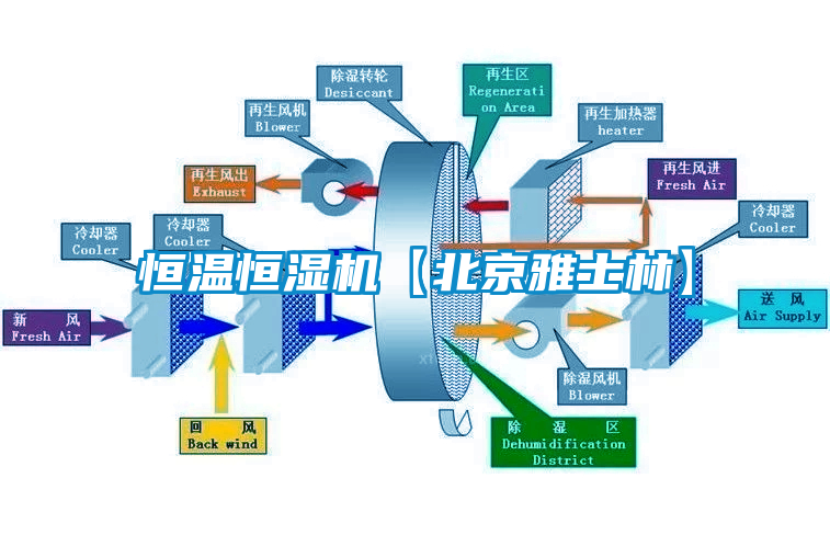 恒溫恒濕機【北京雅士林】