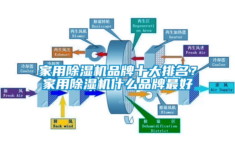 家用除濕機品牌十大排名？家用除濕機什么品牌最好