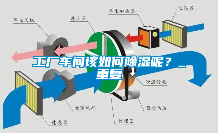 工廠車間該如何除濕呢？_重復(fù)