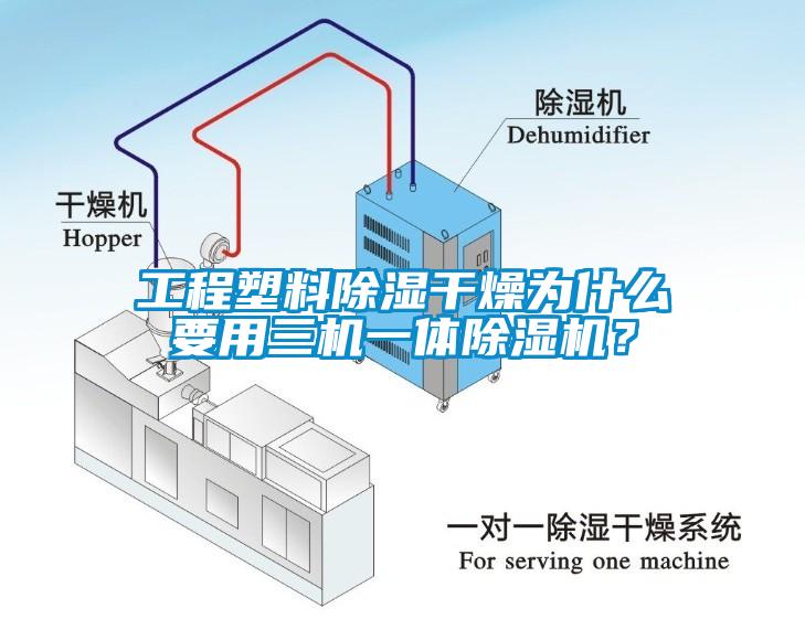 工程塑料除濕干燥為什么要用三機(jī)一體除濕機(jī)？