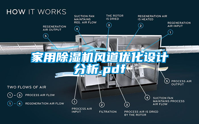 家用除濕機風(fēng)道優(yōu)化設(shè)計分析.pdf