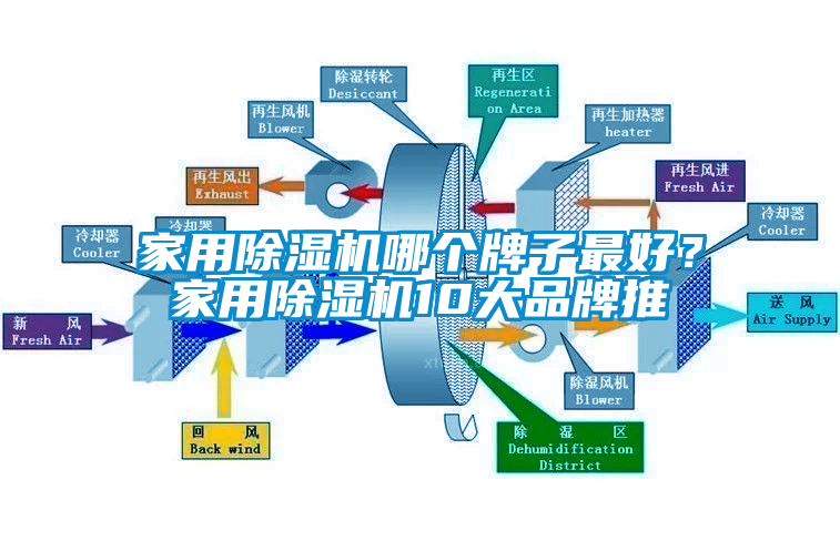 家用除濕機(jī)哪個(gè)牌子最好？家用除濕機(jī)10大品牌推