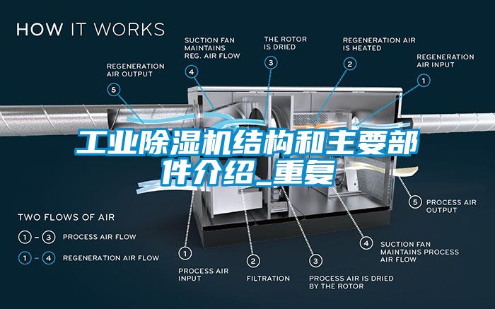 工業(yè)除濕機結(jié)構(gòu)和主要部件介紹_重復