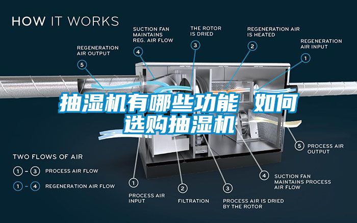 抽濕機(jī)有哪些功能 如何選購抽濕機(jī)