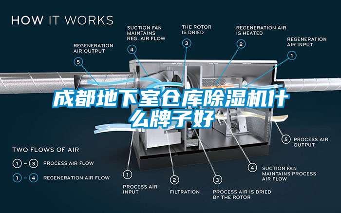 成都地下室倉庫除濕機(jī)什么牌子好