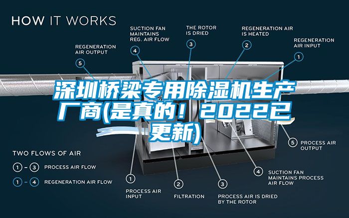 深圳橋梁專用除濕機(jī)生產(chǎn)廠商(是真的！2022已更新)