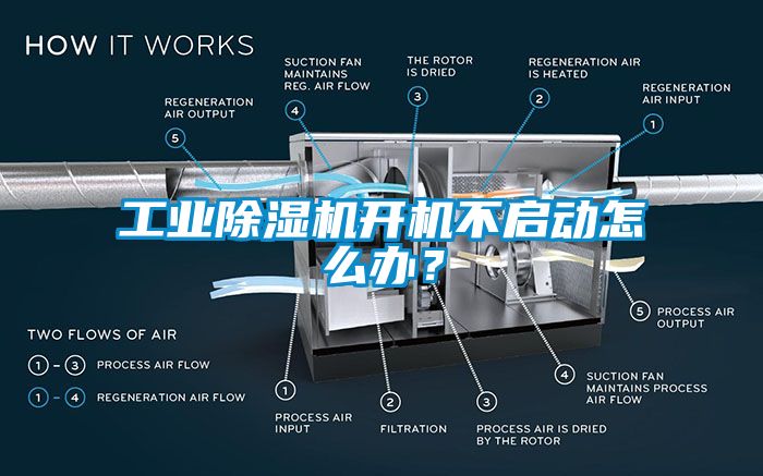 工業(yè)除濕機(jī)開(kāi)機(jī)不啟動(dòng)怎么辦？