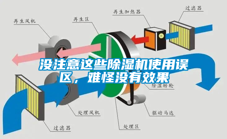 沒注意這些除濕機(jī)使用誤區(qū)，難怪沒有效果