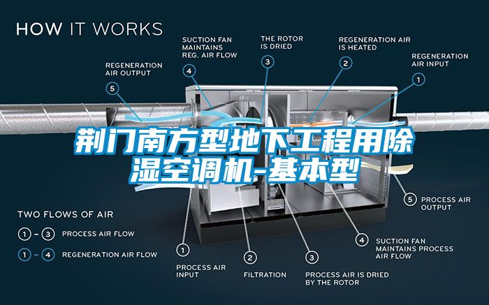 荊門南方型地下工程用除濕空調(diào)機(jī)-基本型