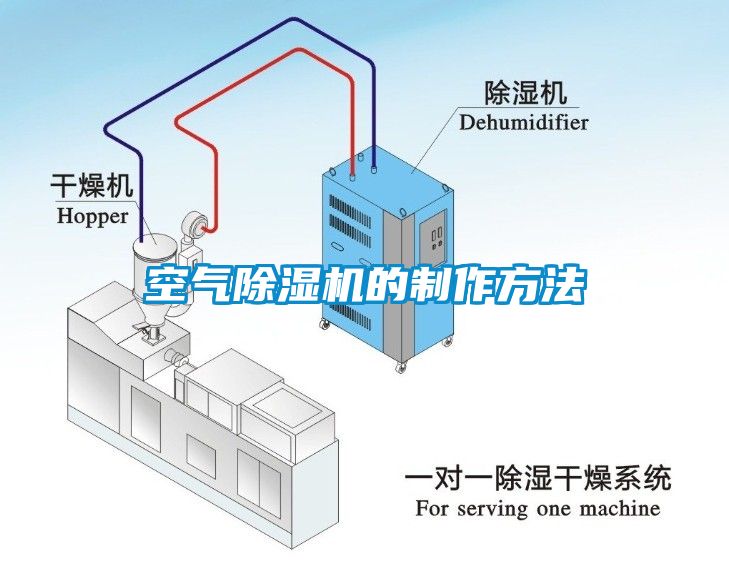 空氣除濕機(jī)的制作方法