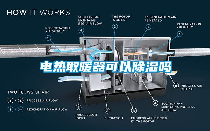 電熱取暖器可以除濕嗎