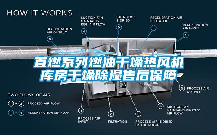 直燃系列燃油干燥熱風(fēng)機(jī)庫(kù)房干燥除濕售后保障