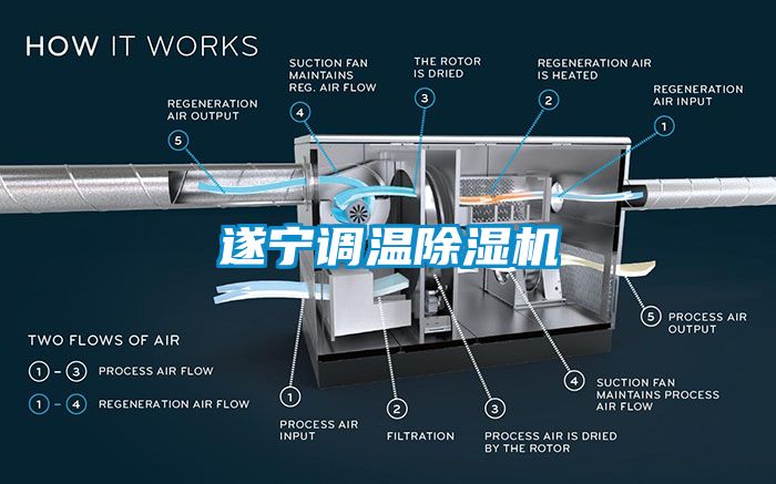 遂寧調(diào)溫除濕機