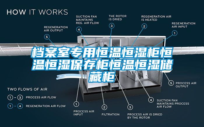 檔案室專用恒溫恒濕柜恒溫恒濕保存柜恒溫恒濕儲(chǔ)藏柜