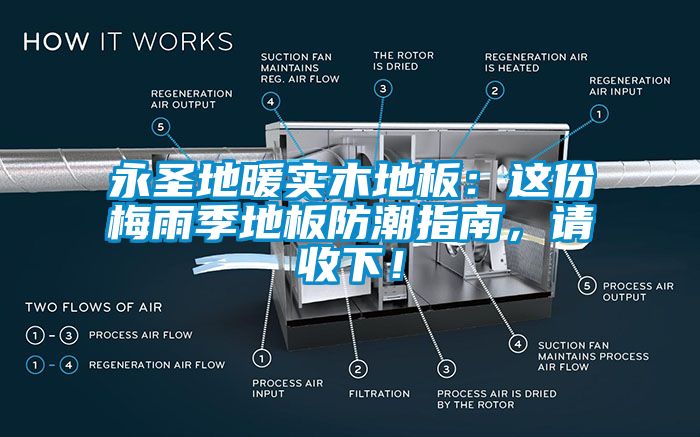 永圣地暖實(shí)木地板：這份梅雨季地板防潮指南，請(qǐng)收下！