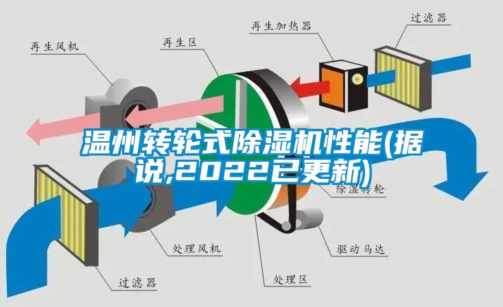 溫州轉輪式除濕機性能(據(jù)說,2022已更新)