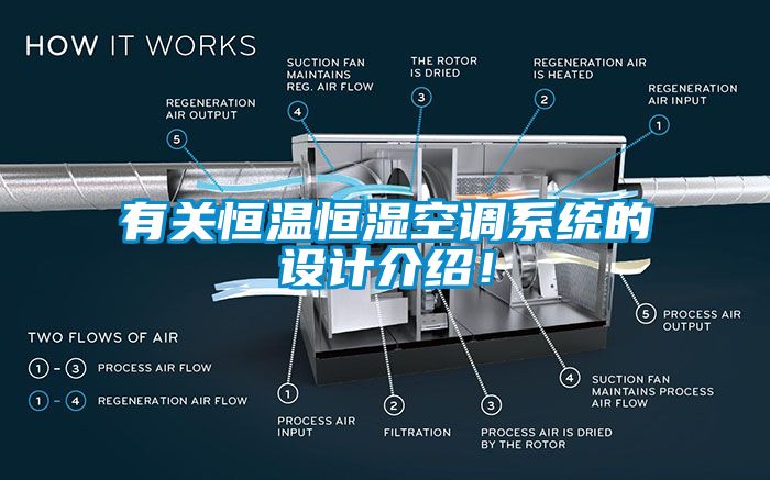 有關恒溫恒濕空調系統(tǒng)的設計介紹！