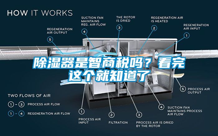 除濕器是智商稅嗎？看完這個就知道了