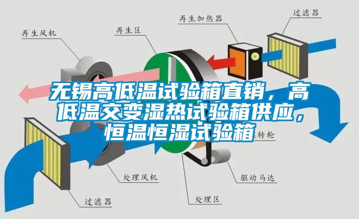 無錫高低溫試驗箱直銷，高低溫交變濕熱試驗箱供應，恒溫恒濕試驗箱