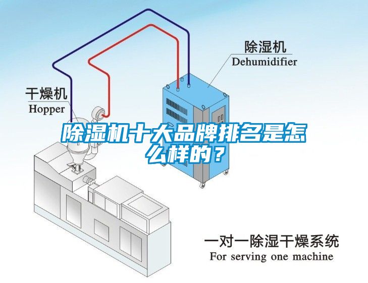 除濕機十大品牌排名是怎么樣的？