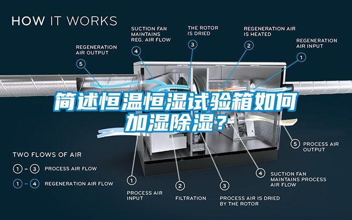 簡述恒溫恒濕試驗(yàn)箱如何加濕除濕？