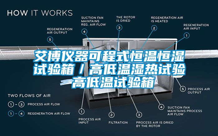 艾博儀器可程式恒溫恒濕試驗箱／高低溫濕熱試驗 高低溫試驗箱