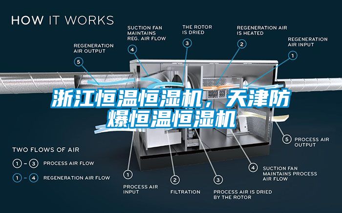 浙江恒溫恒濕機(jī)，天津防爆恒溫恒濕機(jī)