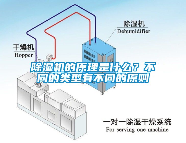 除濕機的原理是什么？不同的類型有不同的原則