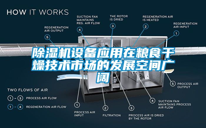 除濕機(jī)設(shè)備應(yīng)用在糧食干燥技術(shù)市場的發(fā)展空間廣闊