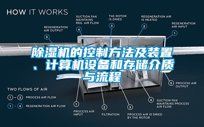 除濕機的控制方法及裝置、計算機設備和存儲介質(zhì)與流程