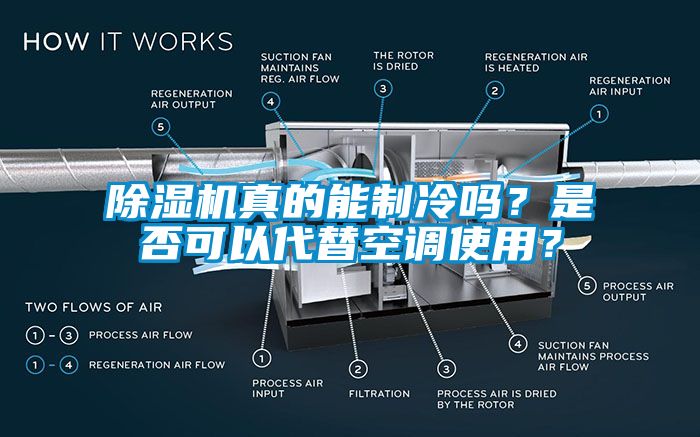 除濕機真的能制冷嗎？是否可以代替空調使用？