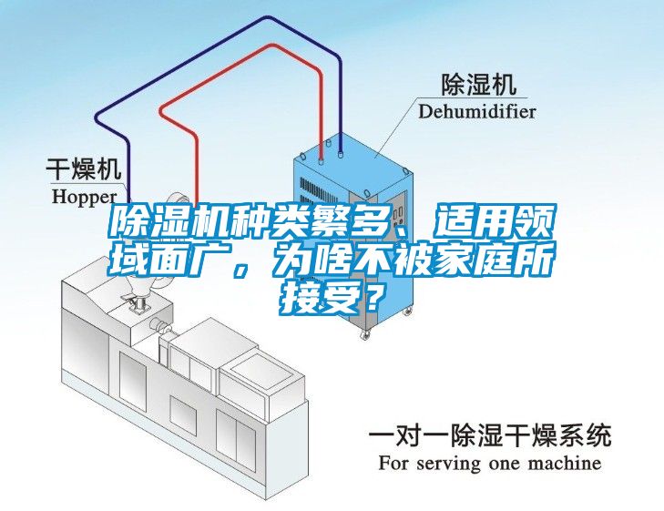 除濕機(jī)種類繁多、適用領(lǐng)域面廣，為啥不被家庭所接受？