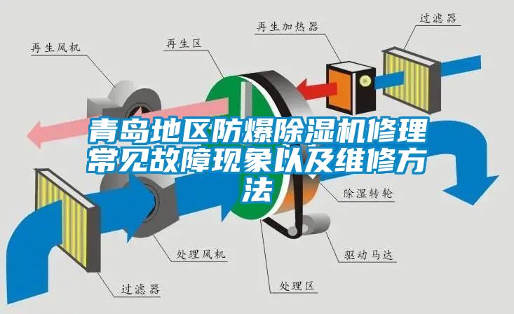 青島地區(qū)防爆除濕機修理常見故障現象以及維修方法